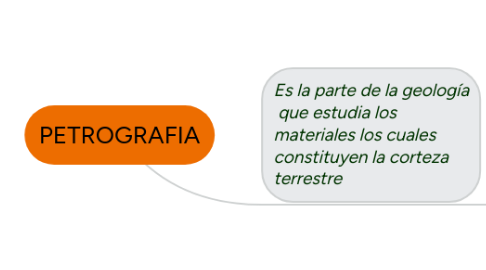 Mind Map: PETROGRAFIA