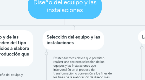 Mind Map: Diseño del equipo y las instalaciones