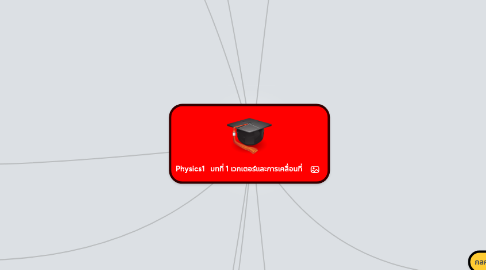 Mind Map: Physics1 บทที่ 1 เวกเตอร์และการเคลื่อนที่