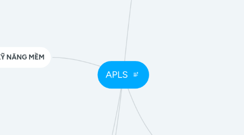 Mind Map: APLS