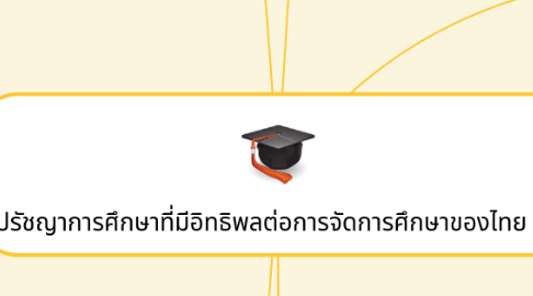 Mind Map: ปรัชญาการศึกษาที่มีอิทธิพลต่อการจัดการศึกษาของไทย