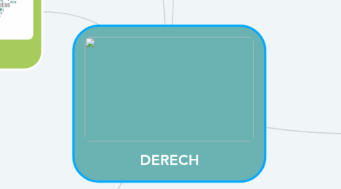 Mind Map: DERECH
