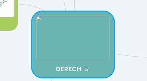 Mind Map: DERECH