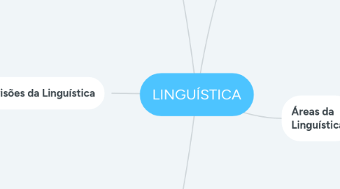 Mind Map: LINGUÍSTICA