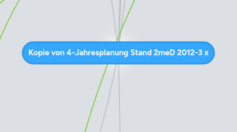 Mind Map: Kopie von 4-Jahresplanung Stand 2meD 2012-3 x