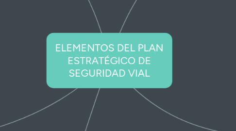 Mind Map: ELEMENTOS DEL PLAN ESTRATÉGICO DE SEGURIDAD VIAL