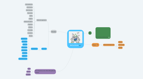 Mind Map: BIOLOGIA