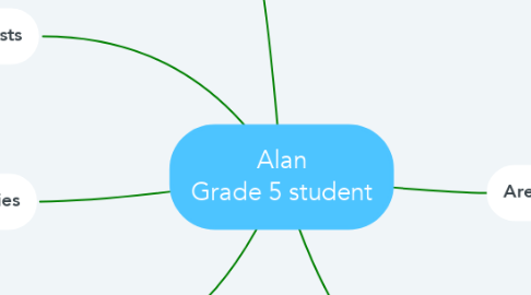 Mind Map: Alan Grade 5 student