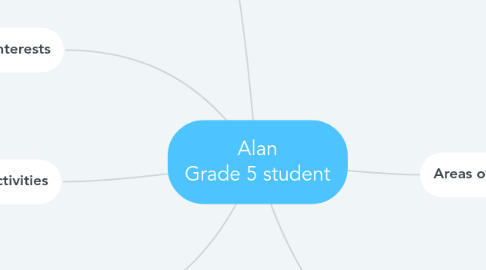 Mind Map: Alan Grade 5 student