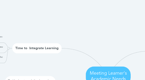 Mind Map: Meeting Learner's Academic Needs