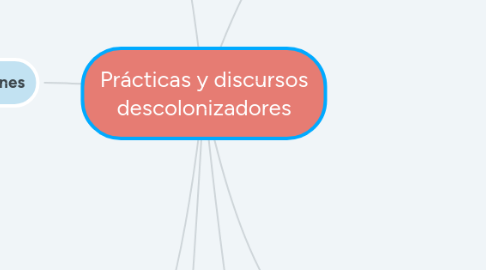 Mind Map: Prácticas y discursos descolonizadores