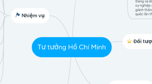 Mind Map: Tư tưởng Hồ Chí Minh