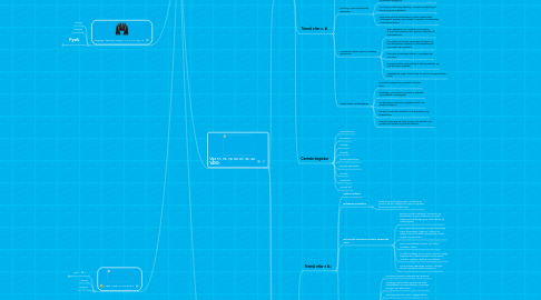 Mind Map: Naturfagsplan 7kl.