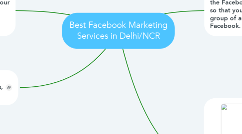 Mind Map: Best Facebook Marketing Services in Delhi/NCR