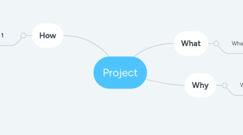 Mind Map: Project