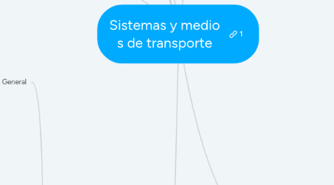 Mind Map: Sistemas y medio s de transporte