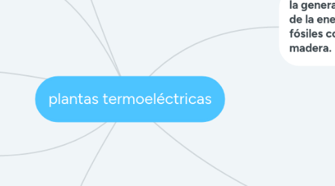 Mind Map: plantas termoeléctricas