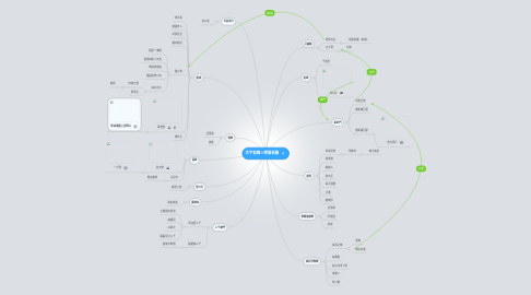 Mind Map: 天宇殺機人物關係圖