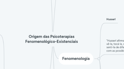 Mind Map: Origem das Psicoterapias Fenomenológico-Existenciais