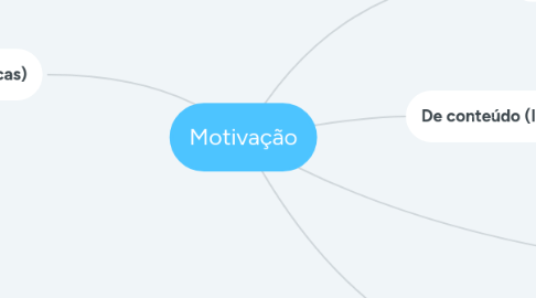 Mind Map: Motivação