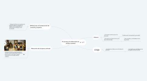 Mind Map: El acceso a la educación en el Peru colonial