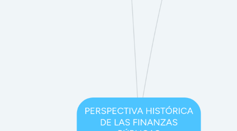 Mind Map: PERSPECTIVA HISTÓRICA DE LAS FINANZAS PÚBLICAS