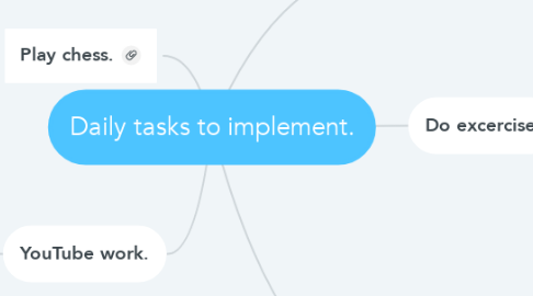 Mind Map: Daily tasks to implement.