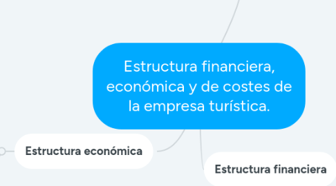 Mind Map: Estructura financiera, económica y de costes de la empresa turística.