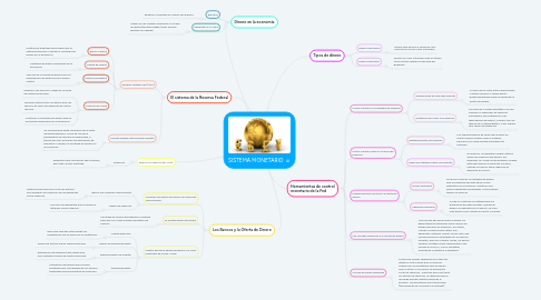 Mind Map: SISTEMA MONETARIO