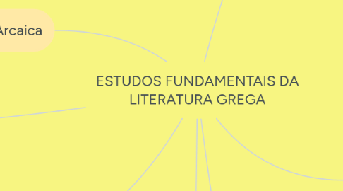 Mind Map: ESTUDOS FUNDAMENTAIS DA LITERATURA GREGA