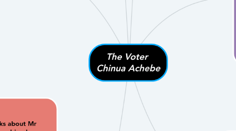 Mind Map: The Voter Chinua Achebe