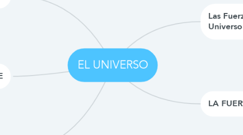 Mind Map: EL UNIVERSO