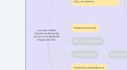 Mind Map: ¿ en qué medida favorece la danza del 'pío pío' en el desarrollo integral del niño.