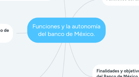 Mind Map: Funciones y la autonomía del banco de México.