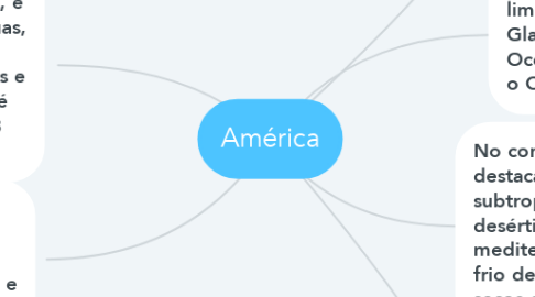 Mind Map: América