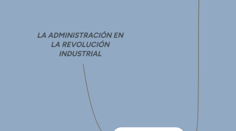 Mind Map: LA ADMINISTRACIÓN EN LA REVOLUCIÓN INDUSTRIAL