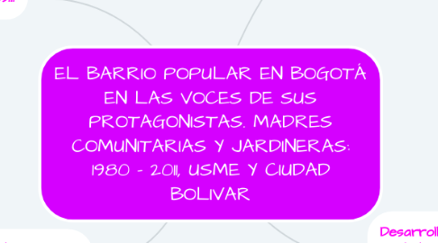 Mind Map: EL BARRIO POPULAR EN BOGOTÁ EN LAS VOCES DE SUS PROTAGONISTAS. MADRES COMUNITARIAS Y JARDINERAS: 1980 - 2011, USME Y CIUDAD BOLIVAR