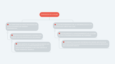 Mind Map: INMERSION EN LA NUBE