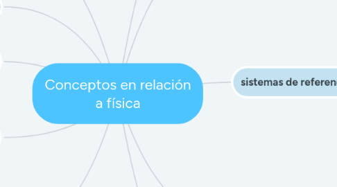 Mind Map: Conceptos en relación a física