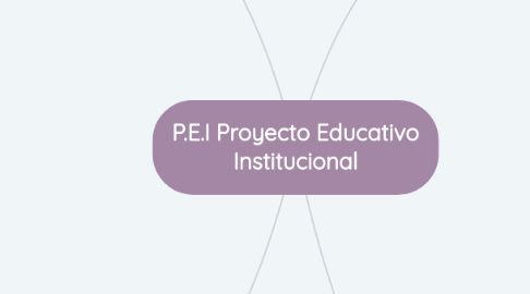 Mind Map: P.E.I Proyecto Educativo Institucional