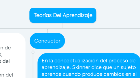 Mind Map: Teorías Del Aprendizaje