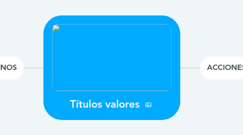 Mind Map: Títulos valores