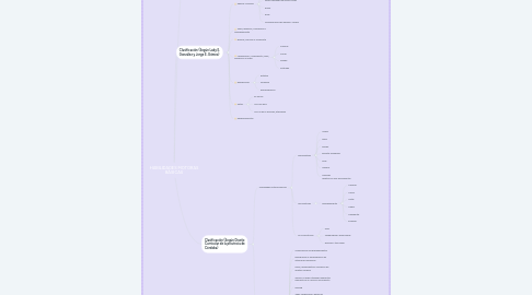 Mind Map: HABILIDADES MOTORAS BÁSICAS