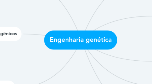 Mind Map: Engenharia genética