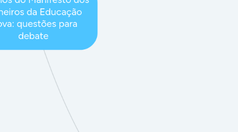 Mind Map: 80 anos do Manifesto dos Pioneiros da Educação Nova: questões para debate