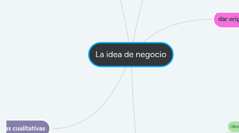 Mind Map: La idea de negocio