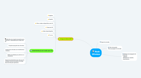Mind Map: Rede Wireless