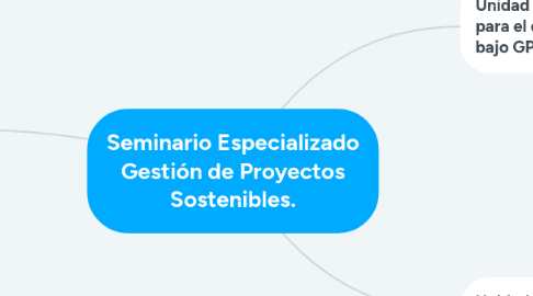 Mind Map: Seminario Especializado Gestión de Proyectos Sostenibles.