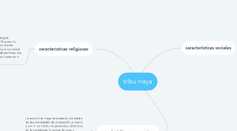 Mind Map: tribu maya