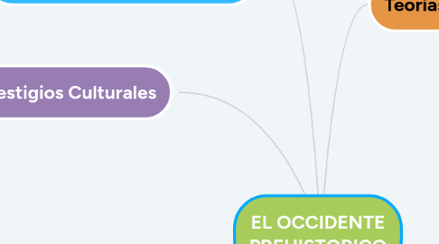 Mind Map: EL OCCIDENTE PREHISTORICO